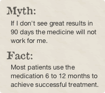 Myth: If I don't see great results in 90 days the medicine will not work for me. Fact: Most patients use the medication 6 to 12 months to achieve successful treatment.